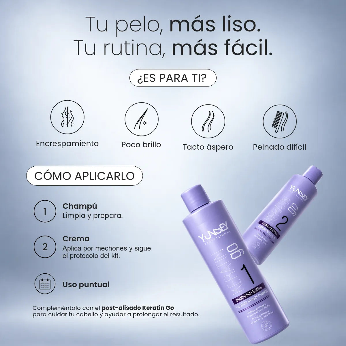 Infografía de cómo aplicar el alisado Keratin Go de Yunsey Professional, con champú prealisado y crema alisadora en dos pasos. Disponible en Pasabelu.