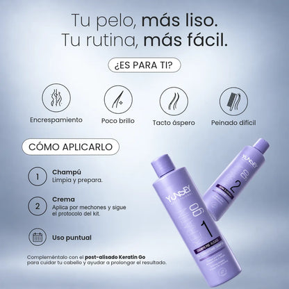 Infografía de cómo aplicar el alisado Keratin Go de Yunsey Professional, con champú prealisado y crema alisadora en dos pasos. Disponible en Pasabelu.